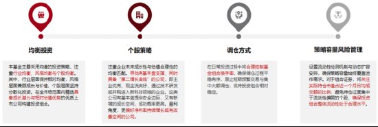 10月23日发行,国泰鑫汇均衡收益主动ETF有哪些亮点