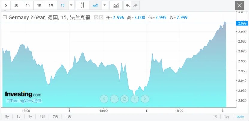 “黑天鹅”突袭！市场猛烈抛售！德国传来大消息