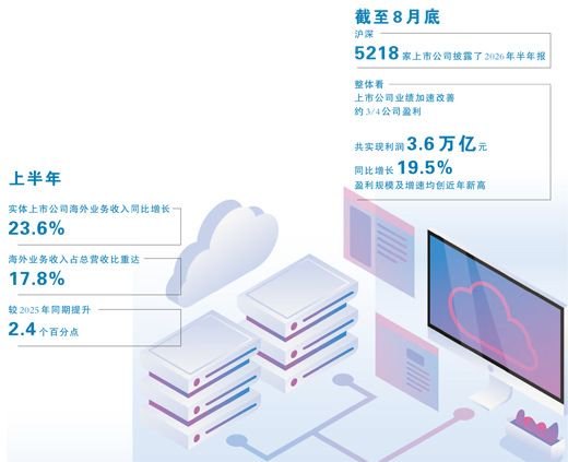 人民日报：从上市公司半年报看向新向优向好